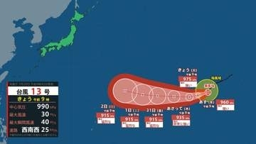 【台風情報】台風13号「ドルフィン」31日にも最大瞬間風速75m/s“猛烈な勢力”へ→8月上旬に日本に接近か…今後の進路は？雨と風のシミュレーションを見る（気象庁）
