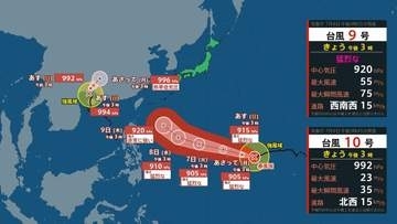 【ダブル台風】台風9号（バービー）“猛烈な勢力”に　6日には最大瞬間風速80メートルの予報も…日本への影響、進路は？台風10号（メイサーク）も　雨と風のシミュレーションを見る