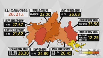 インフル感染が前週比1.6倍に急増 宇部や岩国で猛威 26施設で集団発生　学年閉鎖などの措置　山口
