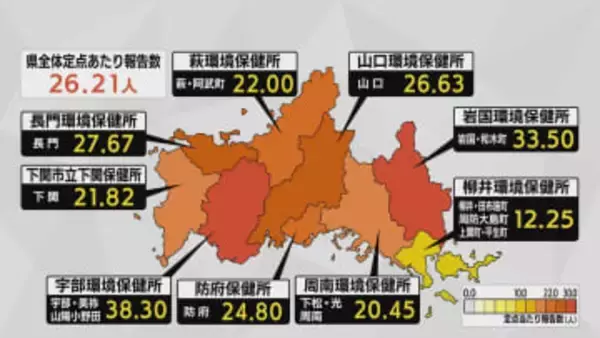 インフル感染が前週比1.6倍に急増 宇部や岩国で猛威 26施設で集団発生　学年閉鎖などの措置　山口