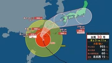 【台風情報】まさかの急カーブで日本直撃の予想進路に　大型で強い台風30号（チャンパー）　中心気圧955hPa・最大瞬間風速60 m/s　今後の予想進路・雨と風のシミュレーションを見る（気象庁 ）