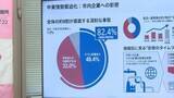 「中東情勢緊迫化で緊急アンケート　５割近くが「影響を受けている」　山口・防府」の画像1