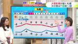 「【菅井さんの天気予報  28日(木)】札幌は9日連続の真冬日！全道の寒さと雪の見通しは？最新の週間予報」の画像1