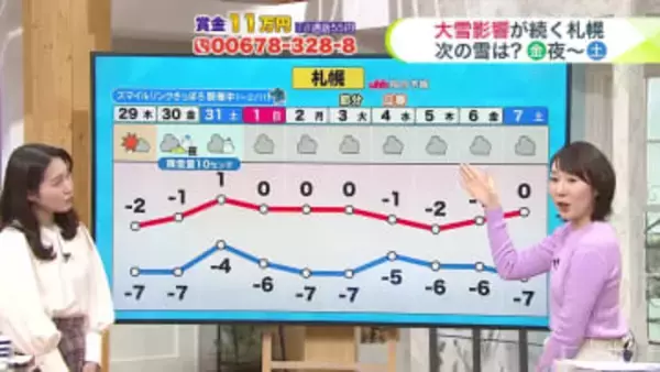 【菅井さんの天気予報  28日(木)】札幌は9日連続の真冬日！全道の寒さと雪の見通しは？最新の週間予報