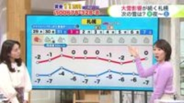 【菅井さんの天気予報  28日(木)】札幌は9日連続の真冬日！全道の寒さと雪の見通しは？最新の週間予報