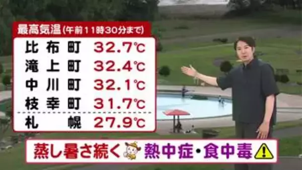 【北海道の天気 14日(金)】厳しい残暑続く…熱中症や食中毒に警戒！お盆後半も晴れてお出かけ日和に