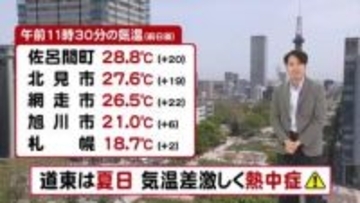 【北海道の天気 15日(金)】晴れてカラッと！オホーツク海側は前日差20℃以上…熱中症に注意！土日も晴れて行楽日和に