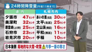 【北海道の天気 18日(火)】日本海側は局地的な大雪に警戒！今季一番の寒さで積雪・凍結の所も…車の運転は慎重に！