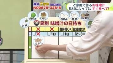 北海道【菅井さんの天気予報 17日(水)】あすは旭川・富良野で真夏日！食中毒にも注意…お味噌汁で特に気を付けたい具材は？