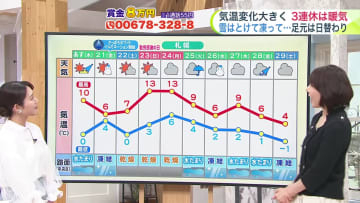 【菅井さんの天気予報 19日(水)】雪が寒さに磨かれてアイスバーン！冬はじめの危険な路面…札幌市の雪道転倒搬送者の現状