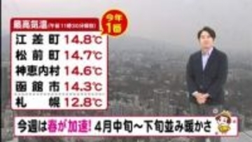【北海道の天気 30日(月)】今年一番の暖かさ！南風強く砂ぼこりに注意を！今週は春が加速　４月中旬～下旬並み暖かさ続く