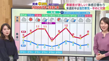 【菅井さんの天気予報 13日(木)】あすは冬の天気に戻る！北風冷たく山間部は積雪に…根雪になる？最新の週間予報
