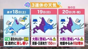 【北海道の天気 17日(金)】道内初の猛暑日！オホーツク海側遠軽町で35℃以上を観測…暑さはいつまで？3連休の最新予報