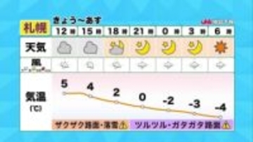 【北海道の天気 4日(水)】さっぽろ雪まつり開幕！3月並みの暖かさで路面状況に注意…週末は冬の嵐　猛吹雪・大雪のところも