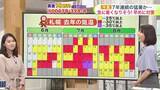 「北海道【菅井さんの天気予報 20日(水)】7年連続の猛暑か…札幌は真夏日35日以上の可能性も！6月に入ると突然暑く」の画像1