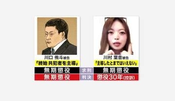 【弁護士がポイントを解説】主犯格の川口侑斗被告に求刑通り“無期懲役” 一審で“懲役30年”判決の共犯・川村葉音被告との差は？弁護士が分析『主導性と暴行の程度が量刑を決定づけたのでは』〈江別集団暴行死〉