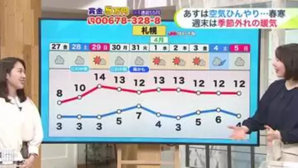 「【菅井さんの天気予報　26日(木)】あすは“春寒" 風がひんやり太平洋側にわか雨…峠や山間部はまだ雪も！週末の遠出は路面に注意」の画像