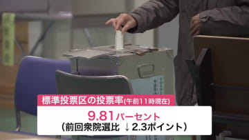 【大雪の中”衆院選”投票始まる】局地的な大雪、吹雪、留萌市では一時ホワイトアウト…「真冬の超短期決戦」投票開始_午前11時現在の投票率は9.81％で前回衆院選より2.3ポイント減〈北海道〉