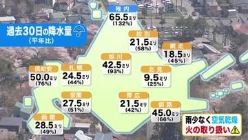 【北海道の天気 20日(月)】道内は空気乾燥…南風強く火の取り扱いに注意！あすは黄砂飛来で汚れ交じりの雨に！