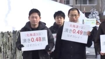 “1票の格差”道3区の憲法違反を主張 「衆院選の無効」求め提訴…有権者が最も少ない鳥取1区と北海道3区では1票の価値に2.09倍の格差＜北海道＞
