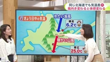 北海道【菅井さんの天気予報 19日(火)】風と山が作る気候多様性…網走と帯広の気温差は約20℃！あす～来週末までの見通しも