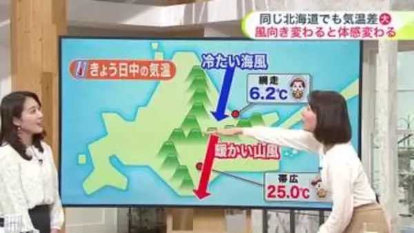 北海道【菅井さんの天気予報 19日(火)】風と山が作る気候多様性…網走と帯広の気温差は約20℃！あす～来週末までの見通しも