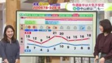 北海道【菅井さんの天気予報 21日(火)】史上最速でサクラ前線は道北へ…旭川で開花発表！(金)(土)は雪予報も