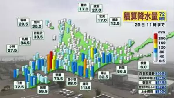 【北海道の天気 20日(月・祝)】大雨からの回復！連休最終日は晴れ間が戻り帯広の最高気温32℃…海の日の行楽は熱中症に気を付けて