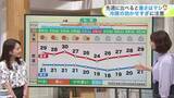「【菅井さんの天気予報 20日(月・祝) 】連休明けは夏空が広がり洗濯日和！今週は晴天が続き北海道らしいカラッとした暑さ」の画像1
