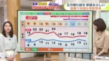 北海道【菅井さんの天気予報 13日(水)】雨がやむと急に冷え込み道東はマイナス気温も…ぬれた路面は凍る！スリップ事故に注意