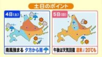 【北海道の天気 3日(金)】道東で20センチ超の降雪！午後は晴れて気温上昇　雪解ける！週末は雨雲通過　お出かけは折りたたみ傘を
