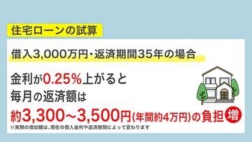 【31年ぶりの金利”1.0％”】「日銀の利上げ→円高→物価安定」は可能なのか？市民は「金利上昇は資産運用にプラス」「住宅ローンの返済額が高くなり不安」あなたの暮らしはどうなる？〈北海道〉