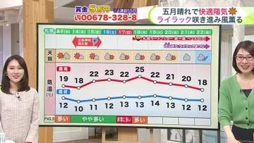 北海道【菅井さんの天気予報 12日(火)】美幌町は29.1℃！フェーン現象による熱風で…あすは雨で空気が入れ替わり夜の気温は3℃に