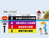 「レベル4『危険警報』までに全員避難を！5月から運用開始の新しい防災気象情報「河川氾濫」「土砂災害」など4分類で5段階のレベル表記―気象台が説明会」の画像1