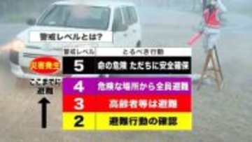 レベル4『危険警報』までに全員避難を！5月から運用開始の新しい防災気象情報「河川氾濫」「土砂災害」など4分類で5段階のレベル表記―気象台が説明会