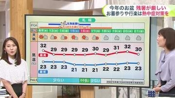 【菅井さんの天気予報11日(火・祝)】あすは入道雲がモクモク発達！札幌周辺はゲリラ雷雨に注意＿あすには台風17号が発生か…北海道への影響は？