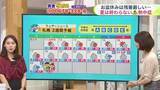 「北海道【菅井さんの天気予報 10日(月)】あすは東風が強まり十勝地方は最大50ミリの雨に…天気が回復すると暑さがぶり返す！最新の2週間予報」の画像1