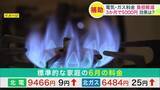 「【電気・ガス料金】3か月で5000円の負担軽減へ 7～9月に政府が補助…「ありがたい」反面「何の足しになるのか」の声も…専門家は終了後の電気料金上昇を懸念 原油高の影響は夏の終わり以降に」の画像1