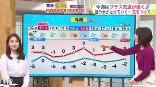 【菅井さんの天気予報 9日(月)】厳しすぎた冬も終盤…今週は季節が動き出す！3月並みの暖気と雨で雪が解ける