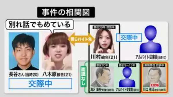 【速報】江別集団暴行死裁判＿一審で懲役30年判決の当時17歳少年の“刑が確定”＿無期懲役判決の「主犯格」当時18歳の川口侑斗被告は『控訴』…きっかけ作った川村葉音被告（21）も控訴中〈北海道江別市〉