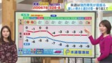 【菅井さんの天気予報 15日(木)】18日(日)は一時的に道央圏で強い雪も…受験生も最新の週末予報に留意！来週は強烈寒波が居座る