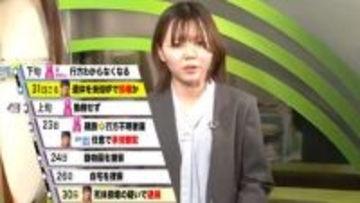 動物の骨も混じる焼却炉に…妻の遺体の一部は灰状ではなく『遺体の一部と確認できる程度の大きさ』だったことが判明 …旭山動物園の職員が焼却炉に妻の遺体を遺棄【道警本部から中継】