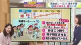 「北海道【菅井さんの天気予報 22日(金)】週末の最新予報！23日(土)は風が強まり24日(日)は雨も…運動会＆行楽を楽しむためのワンポイント」の画像1