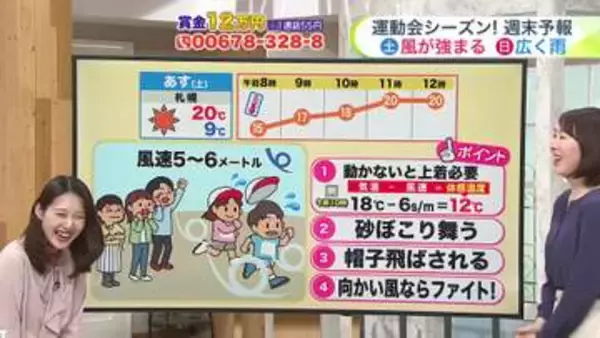 北海道【菅井さんの天気予報 22日(金)】週末の最新予報！23日(土)は風が強まり24日(日)は雨も…運動会＆行楽を楽しむためのワンポイント