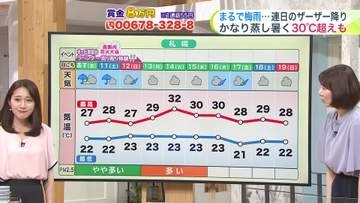 北海道【菅井さんの天気予報 9日(木)】繰り返す大雨で地盤が緩み川は増水…あす夜にかけて道南は最大100ミリ！週末にかけてさらに増える