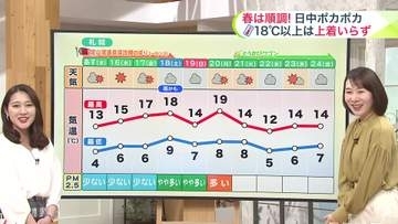 北海道【菅井さんの天気予報 14日(火)】札幌はソメイヨシノ開花カウントダウン…見ごろはいつ？北のサクラはあっという間に満開！