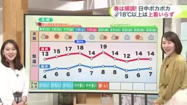 北海道【菅井さんの天気予報 14日(火)】札幌はソメイヨシノ開花カウントダウン…見ごろはいつ？北のサクラはあっという間に満開！