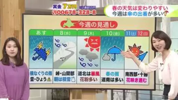 北海道【菅井さんの天気予報 6日(月)】春の天気は変わりやすい…あすは横殴りの雨で雷を伴う所も！今週は傘の出番も増える