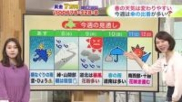 北海道【菅井さんの天気予報 6日(月)】春の天気は変わりやすい…あすは横殴りの雨で雷を伴う所も！今週は傘の出番も増える