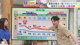 「北海道【吉井さんの天気予報 3日(水)】真夏の暑さようやく落ち着く！道東は寒い所も…服装でうまく調整を！鼻ぐずぐず…6月はイネ科の花粉に注意」の画像1